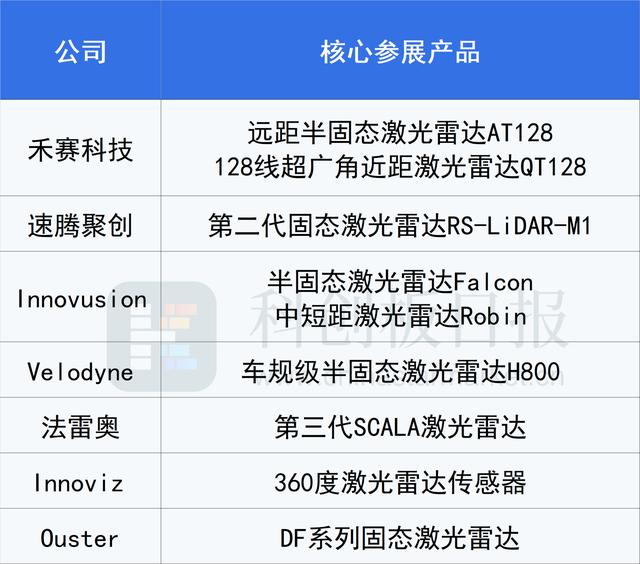 Innovusion激光雷达交付量突破二十万台