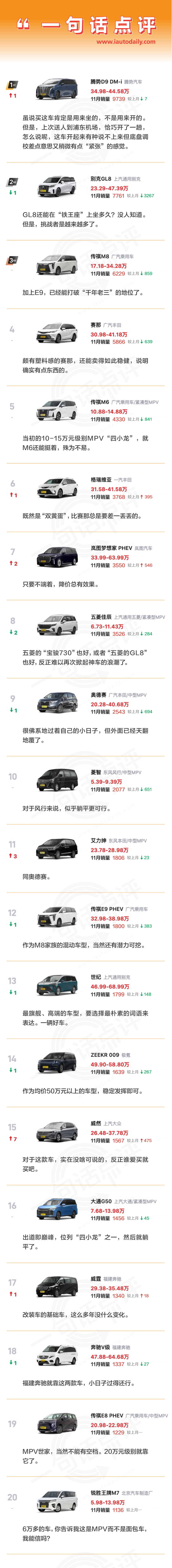 一句话点评11月MPV:居然没有一款能过万