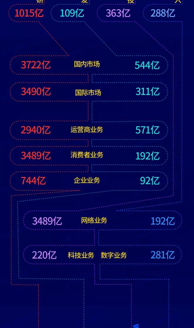 华为遥遥领先 2023中国汽车专利排名