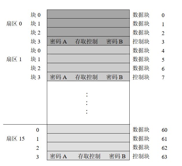 恩智浦S32 CoreRide开放平台，会是车企称手的“工具”吗？