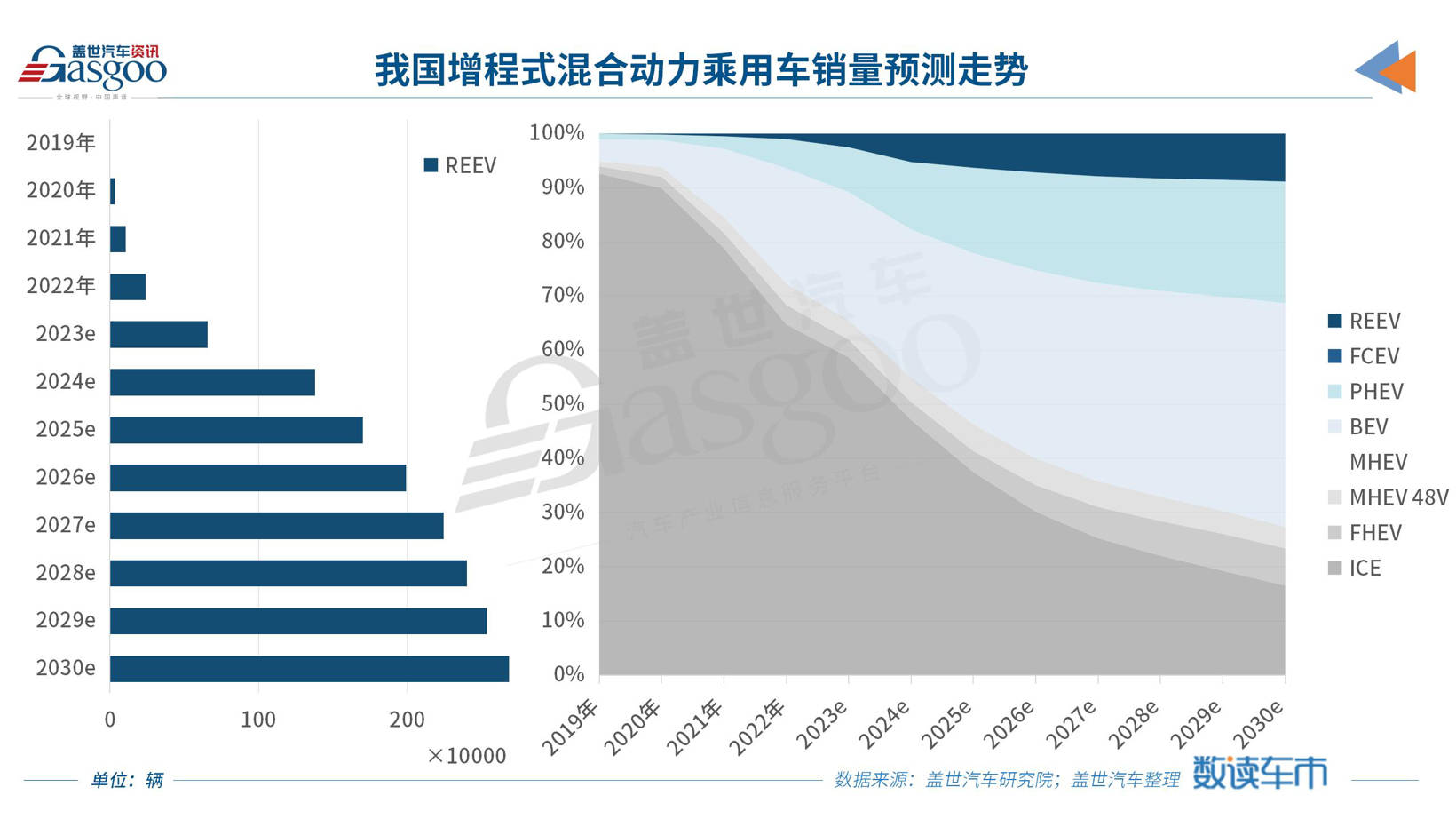 盖世汽车研究院：2024年上半年中国乘用车市场回顾与展望