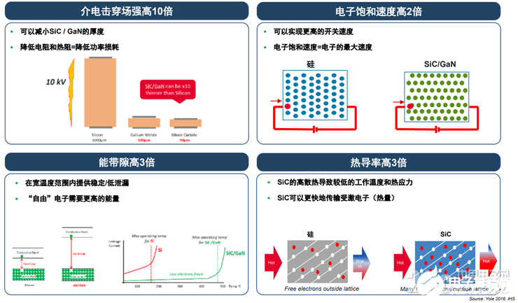 罗姆与联合汽车电子签署SiC功率元器件长期供货协议