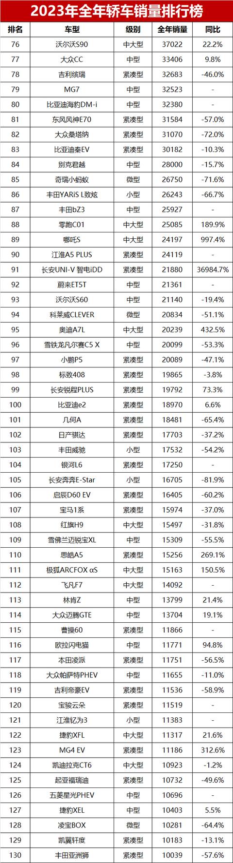 【盖世快讯】10月销量快报：比亚迪超50万辆；大众中国CEO回应降本等风波