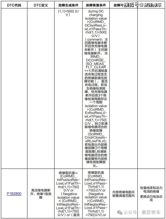 桑迪亚实验室开发电池失效预警技术 以更快地检测电池故障