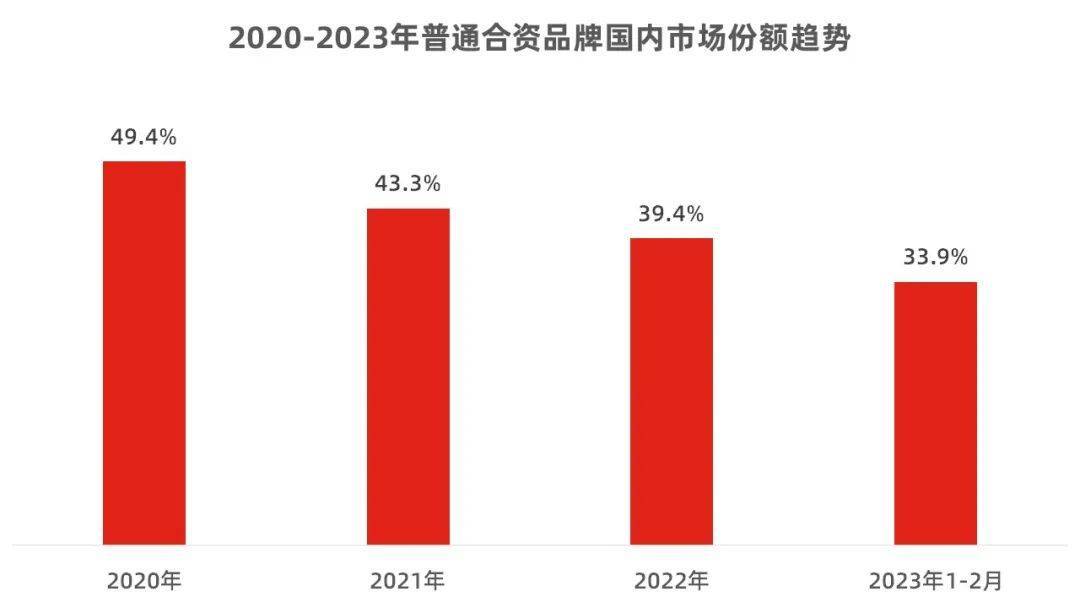 起亚：虽然充满挑战，依然维持2030年电动车销量达160万辆的目标