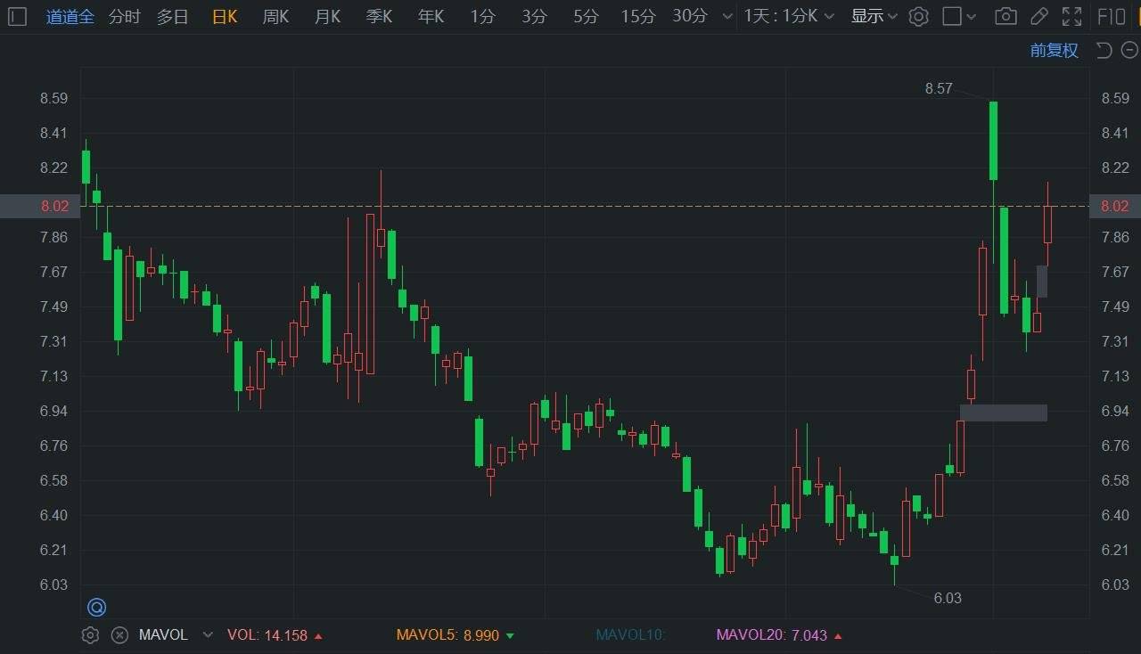 利纳马Q3调整后的净利润同比增长6.1%