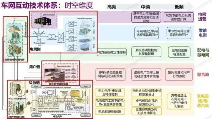 车网互动时代来了？