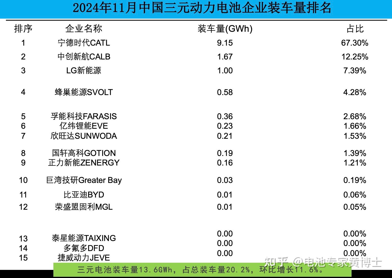 头部企业销量稳健，特斯拉重回榜单 | 2024年11月中国乘用车车企销量排行榜