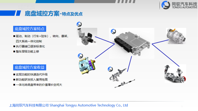 同驭汽车科技：智能底盘关键零部件的产业化之路