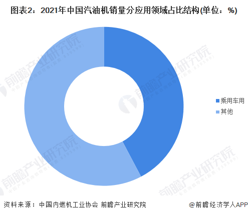 四季度将超预期增长 乘用车全年销量有望接近2200万辆