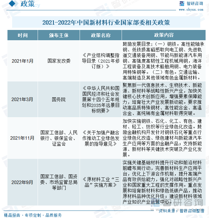 加快布局下一代新能源汽车技术