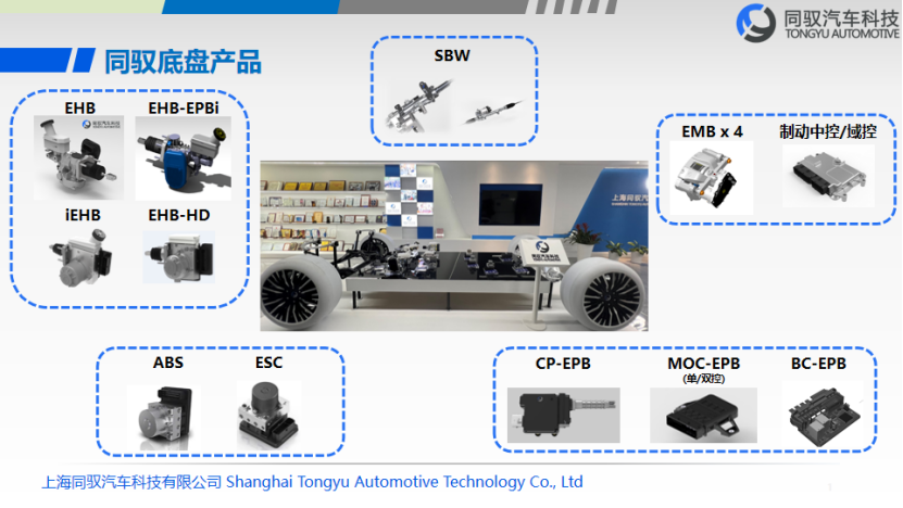 同驭汽车科技：智能底盘关键零部件的产业化之路