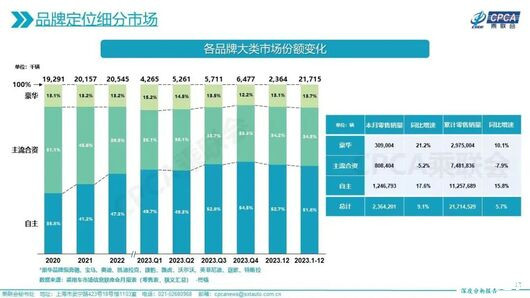 十多万的宝马奥迪,玩哪门子“车电分离”?