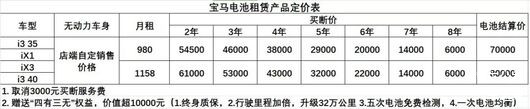 十多万的宝马奥迪,玩哪门子“车电分离”?