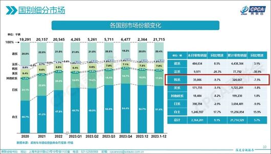现代汽车如何留在中国?| 血色2023