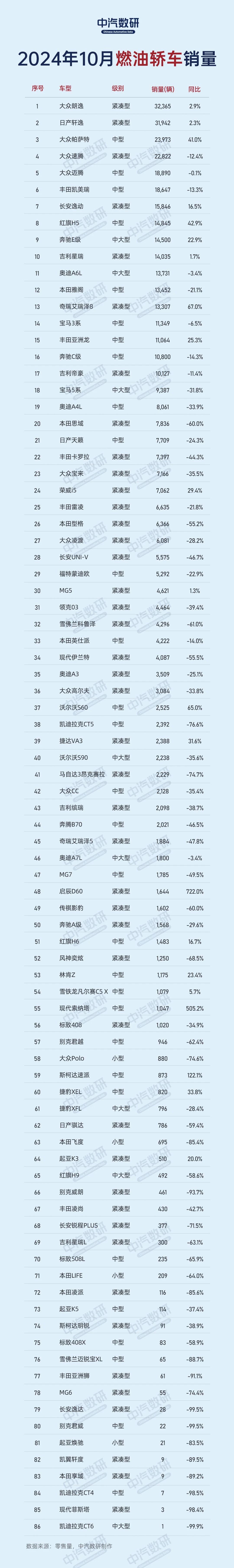 日产汽车计划在美国减产30%，危及2024年全球销量目标