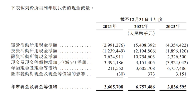 接连陷入欠、降薪风波 哪吒汽车能否成功IPO？