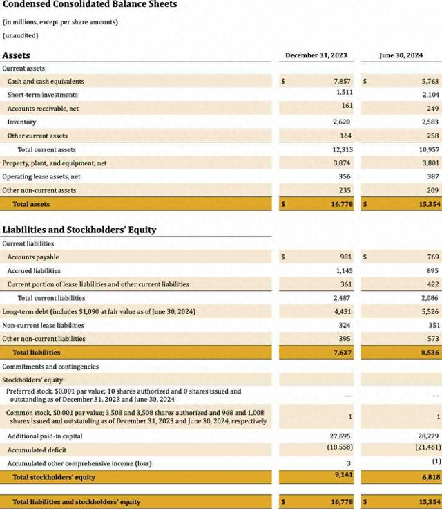 大众汽车集团将对Rivian的投资增至58亿美元