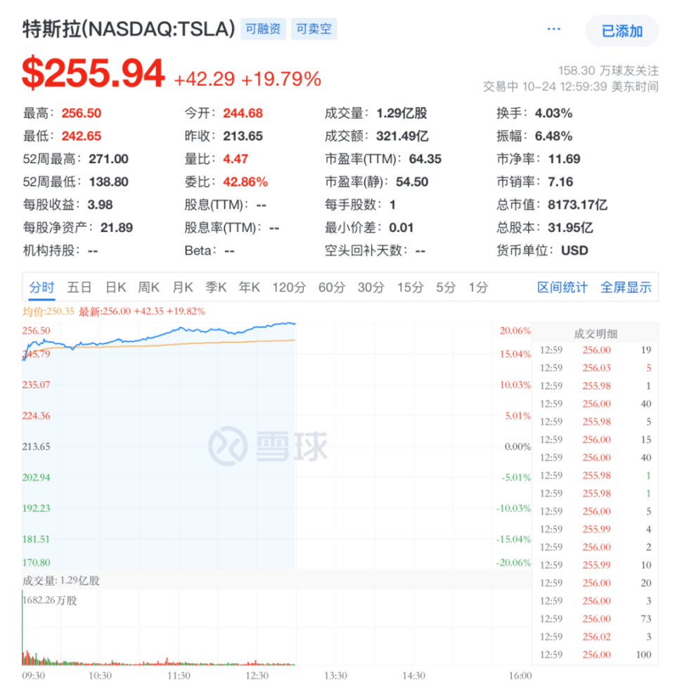 大众汽车集团将对Rivian的投资增至58亿美元