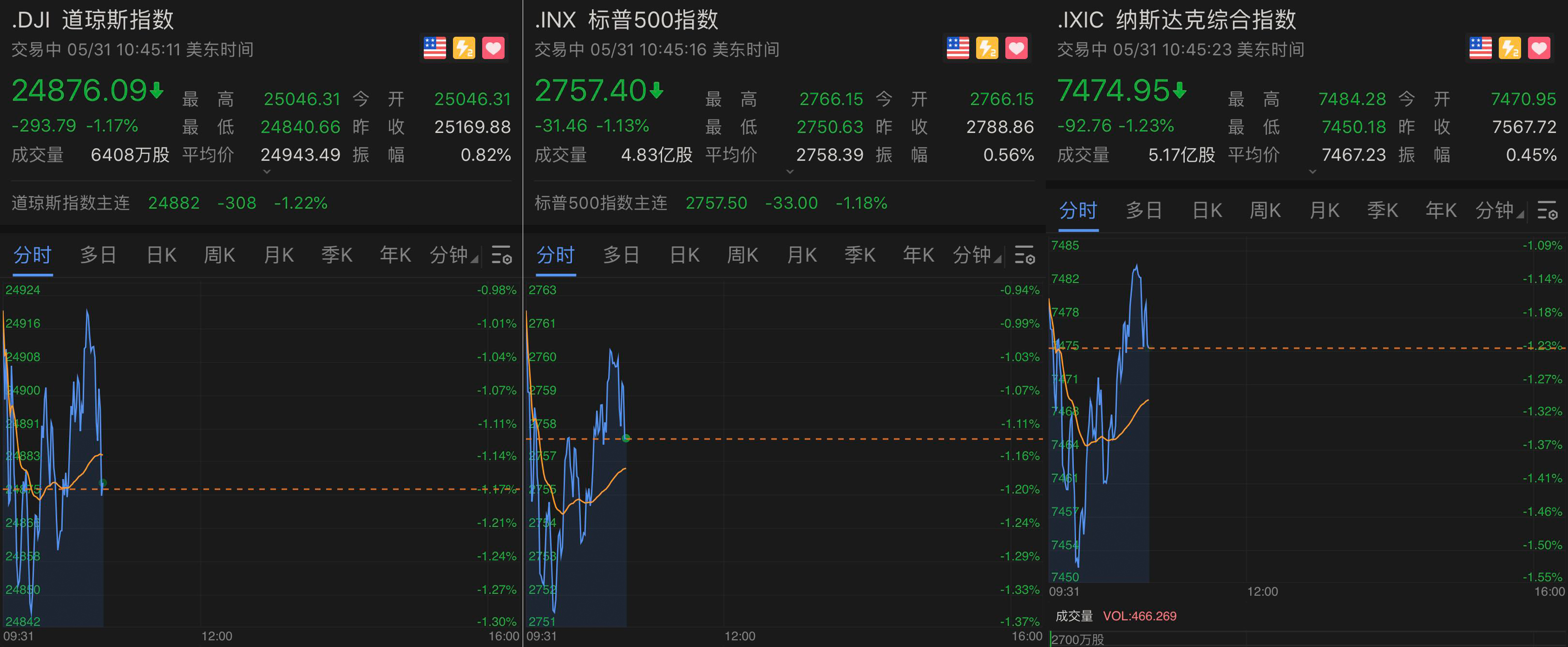 特朗普：若Stellantis把工作岗位迁至墨西哥，将面临100%关税