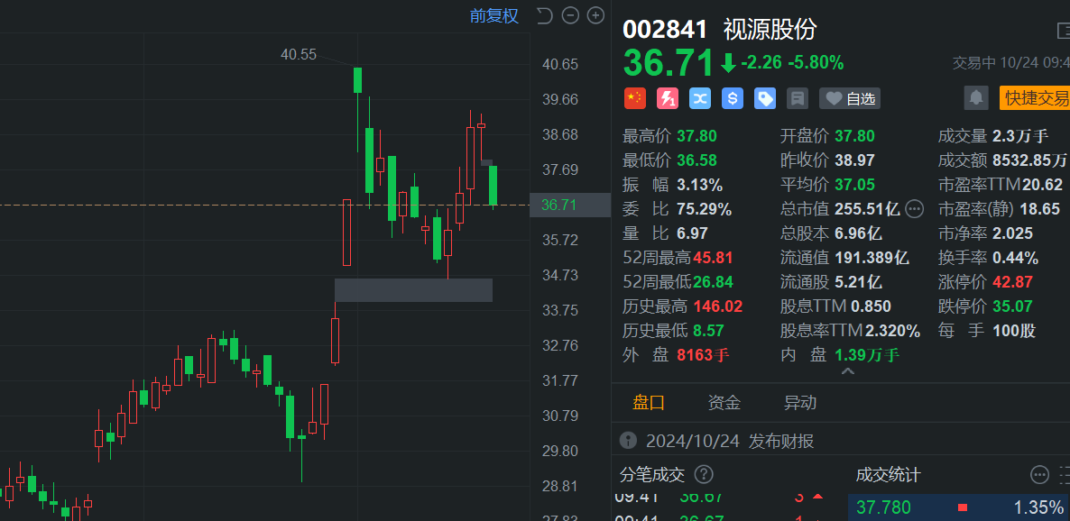 宝马集团Q3净利润同比大滑83.8%，汽车利润率降至四年来最低