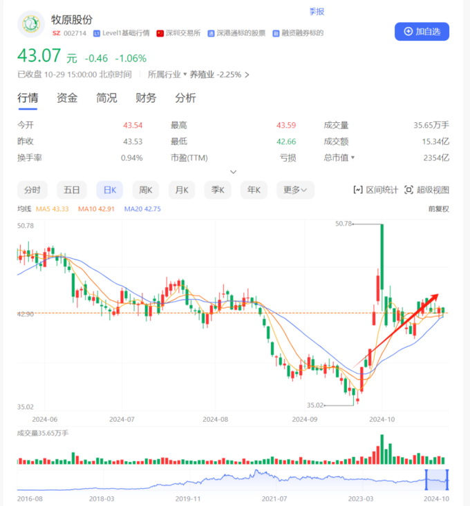 宝马集团Q3净利润同比大滑83.8%，汽车利润率降至四年来最低