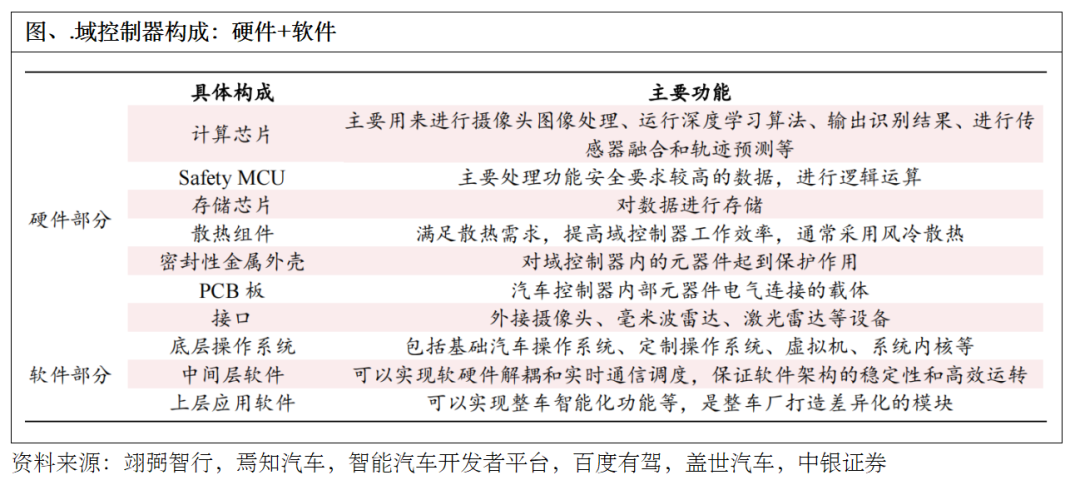 盖世周报 | 小米汽车第三季度亏损15亿元；福特计划在欧裁员4000人