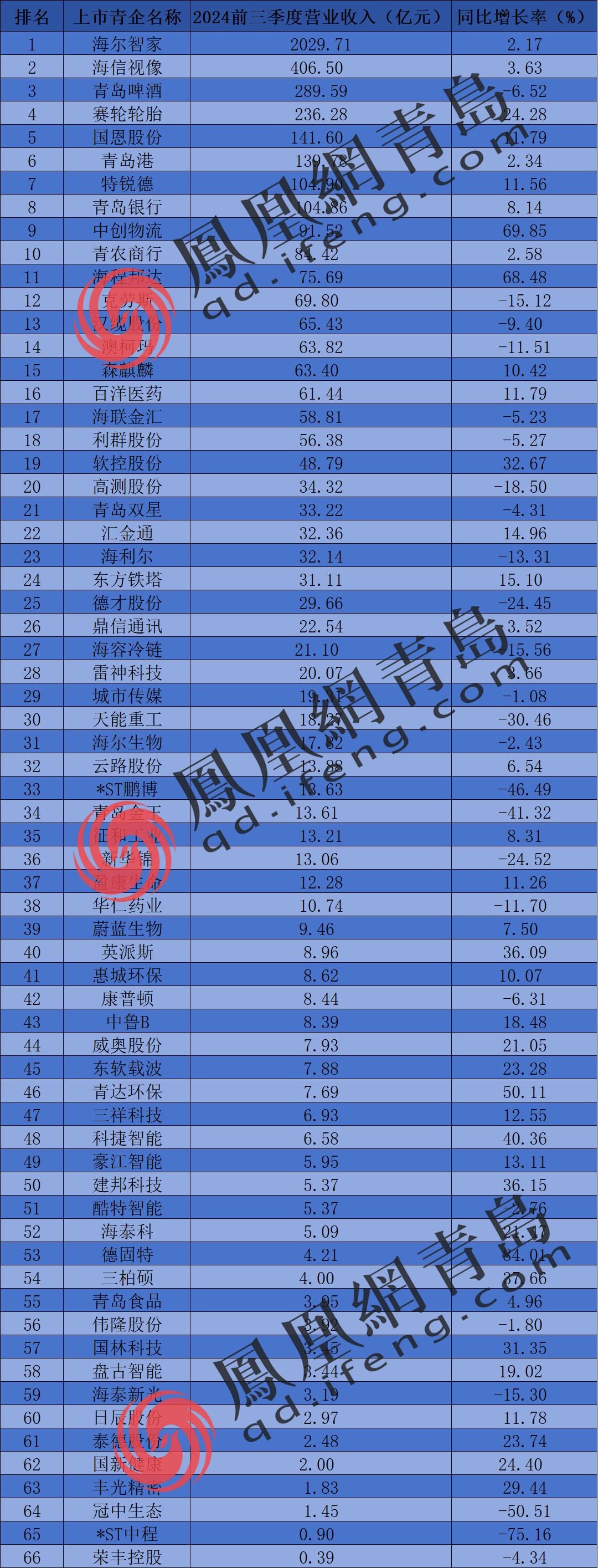 车企三季报冰火两重天！比亚迪拿下A股上市车企过半利润