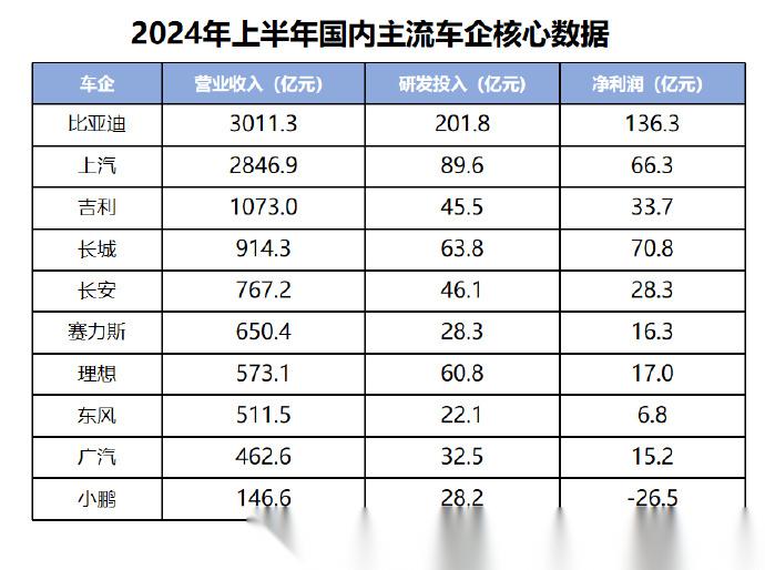 10月车企排名：全年最惨车企是谁？