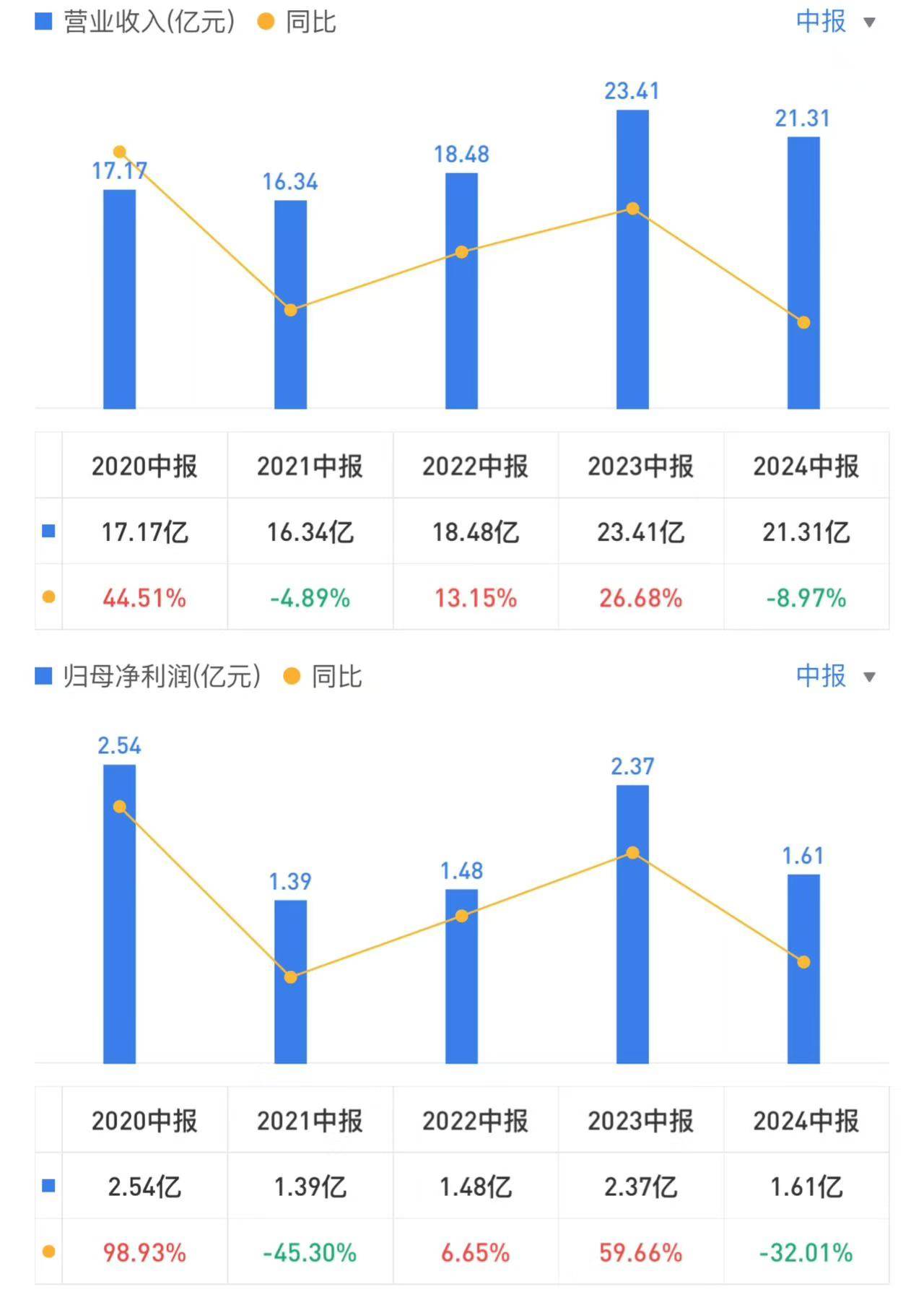 【国际快讯】丰田汽车第三季度净利润腰斩；宝马Q3利润率降至四年来最低；马斯克身家单日增长209亿美元