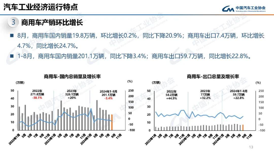 中汽协会联合多方主体共同启动汽车行业可信数据空间建设