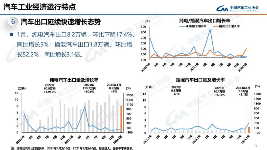 中汽协会联合多方主体共同启动汽车行业可信数据空间建设