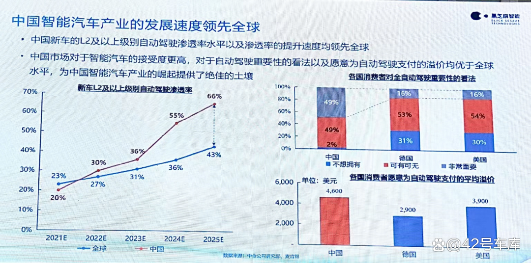 黑芝麻智能与阿里云、斑马智行深化战略合作，共建舱驾融合解决方案